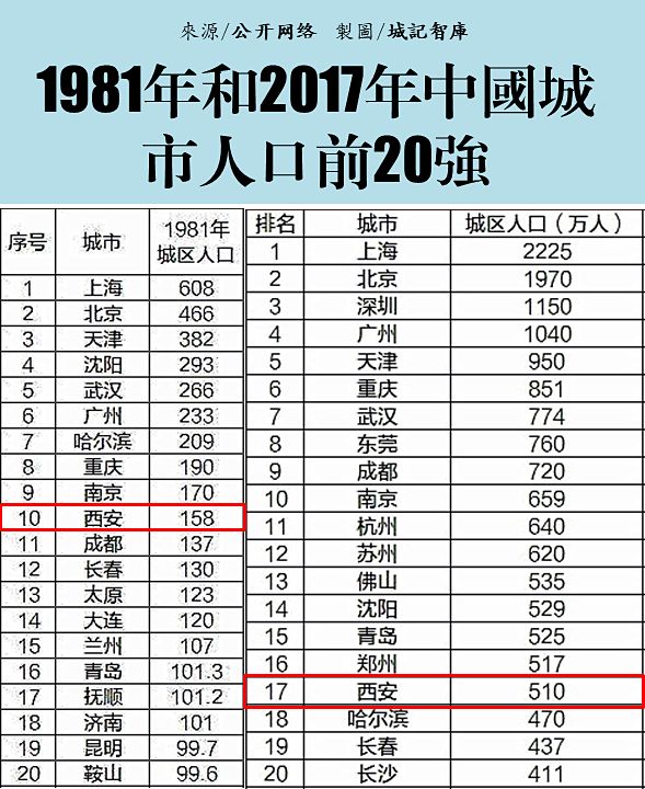 常住人口概念_人口普查入户登记基本结束 郑州住有900多万人