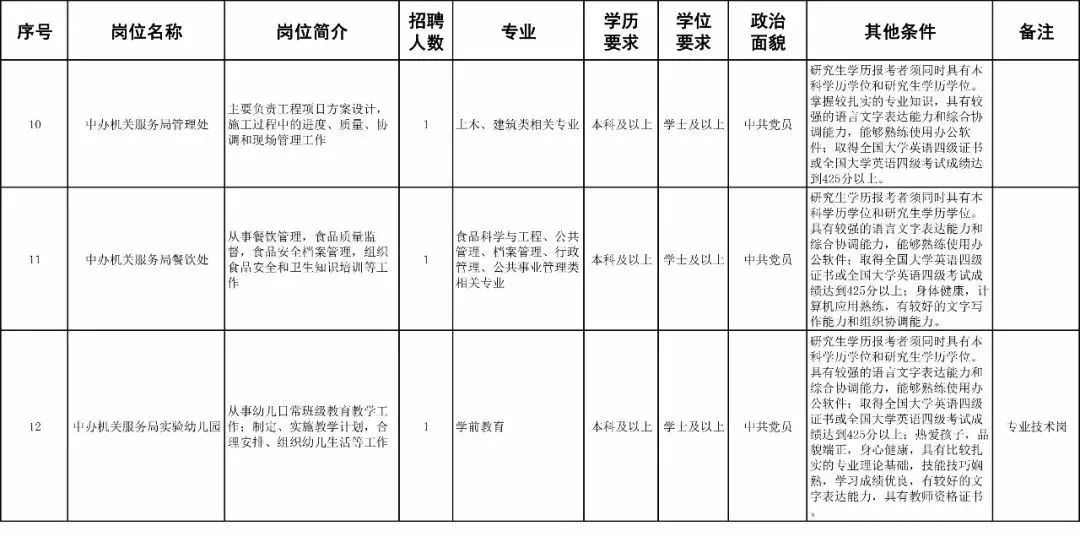 最高学历和最高学位