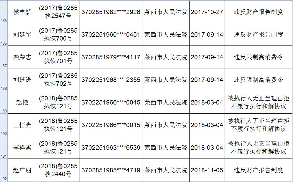 莱西多少人口_最新 莱西总人口是多少 男女比例是多少 官方数据来了(2)