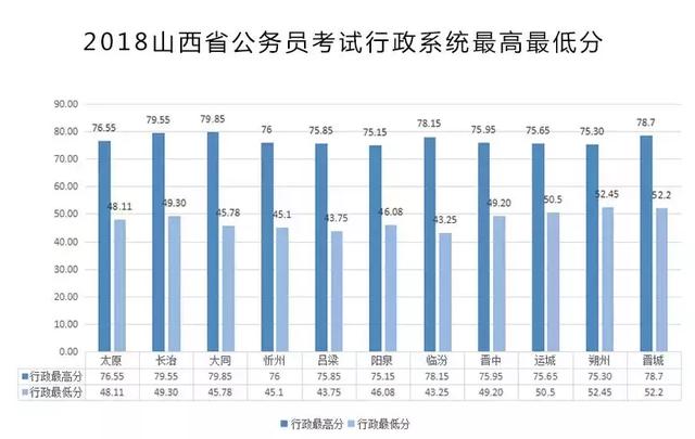 山西省人口数量_日本人口分布中国人口密度排名分布 哪些城市人口最密集 附(2)