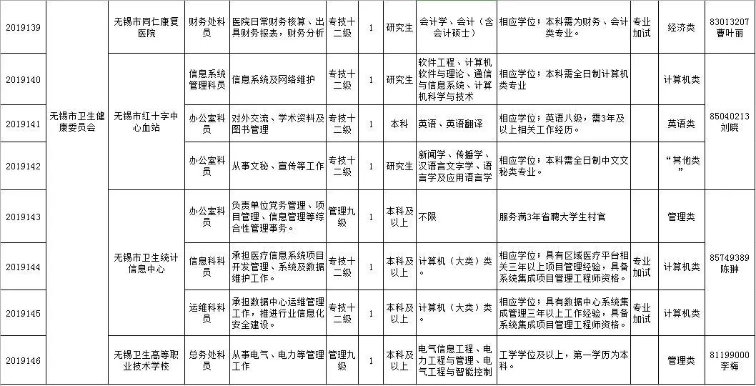 钟表招聘信息_企业招聘信息表图片(2)