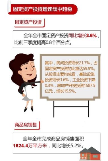 gdp和人均收入成正比_付出和收获成正比