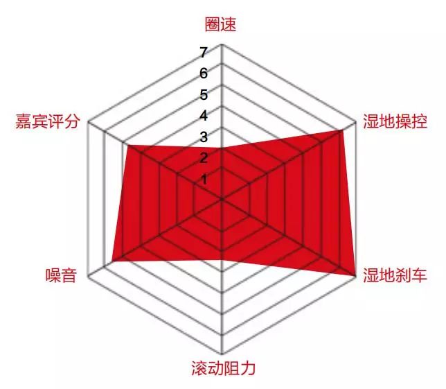 固特异 eagle f1 asymmetric 3 | apex award中国高性能轮胎评选2018