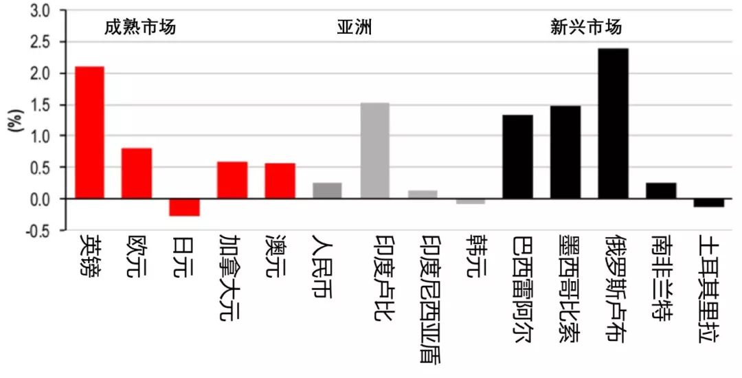 美国gdp数据地图可视化_美国网站 美国网址导航 eGouz上网导航(3)