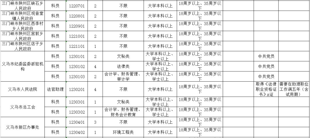 灵宝市多少人口_来看看咱灵宝有多少人 三门峡各区县人口排行(3)