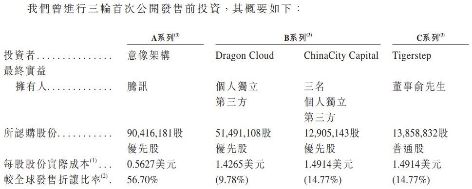 新股申购分析：中国领先的在线课外教育服务供应商新东方在线H(图9)