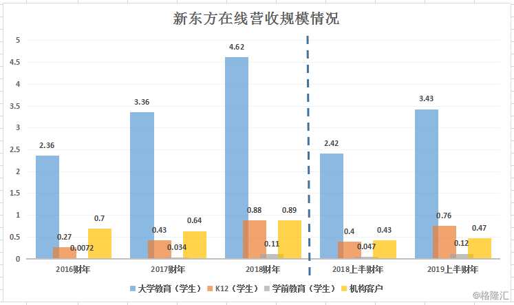 美国财年教育经费占gdp多少_去年全国教育经费投入16年最高 但仍不足(2)