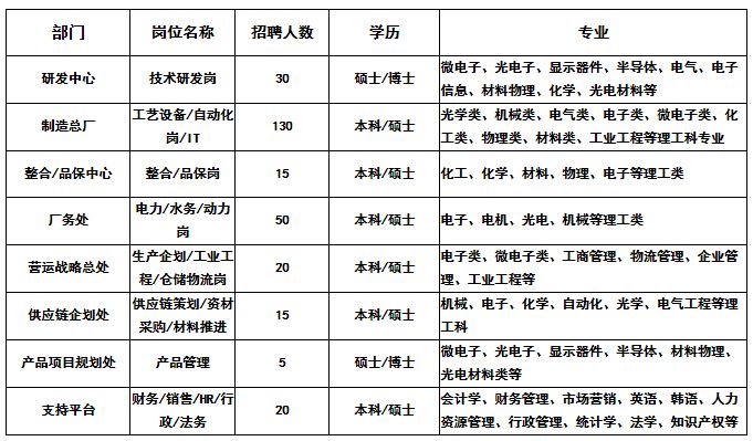 com联系方式:0772-2592655招聘岗位:注:以上招聘信息以"西南交通大学