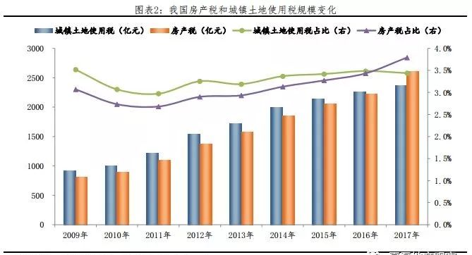 gdp与税收的关系