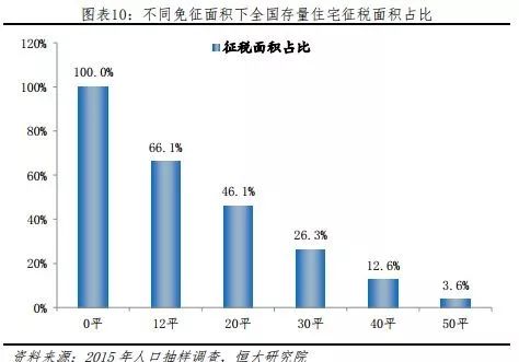 人口替代率_养老金替代率图片(2)