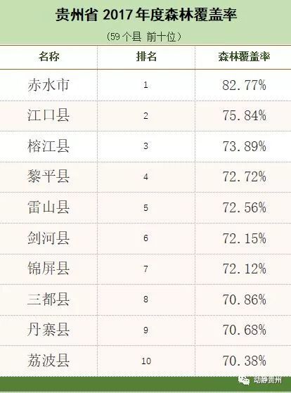 贵州省人口排名_贵州各市州常住人口排名 贵阳仅排第三,第一竟是(2)