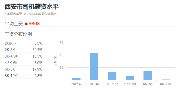 西安多少人口_西安人口有多少 西安人口统计 西安人口2019总人数口(2)