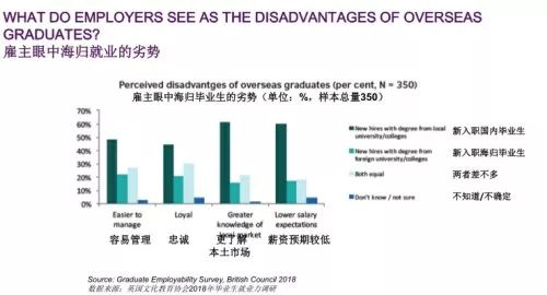 权威发布：海归学生在中国的就业竞争力报告