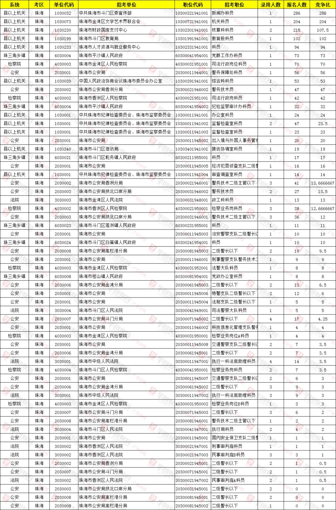 珠海人口数_万万没想到,全国最吸引人口的城市竟然是它