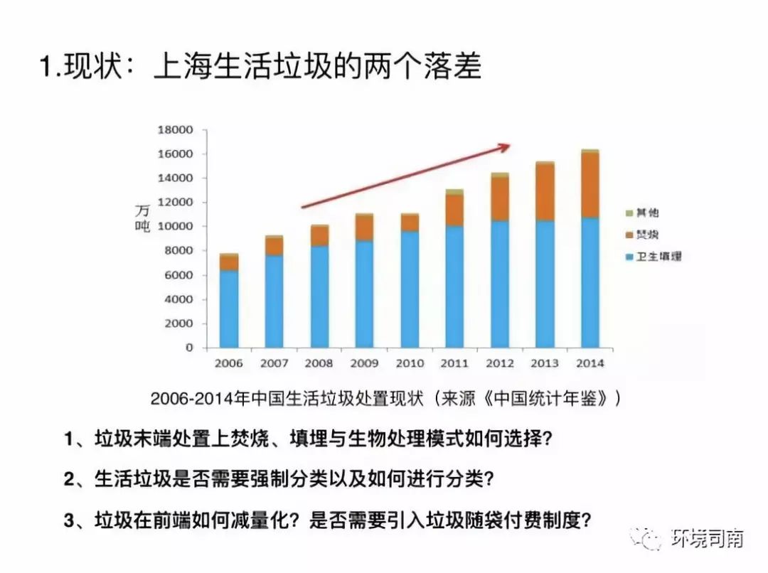 上海gdp什么时候可以追上东京_上海GDP近4万亿,追赶纽约 东京,放在全球是什么水平(3)