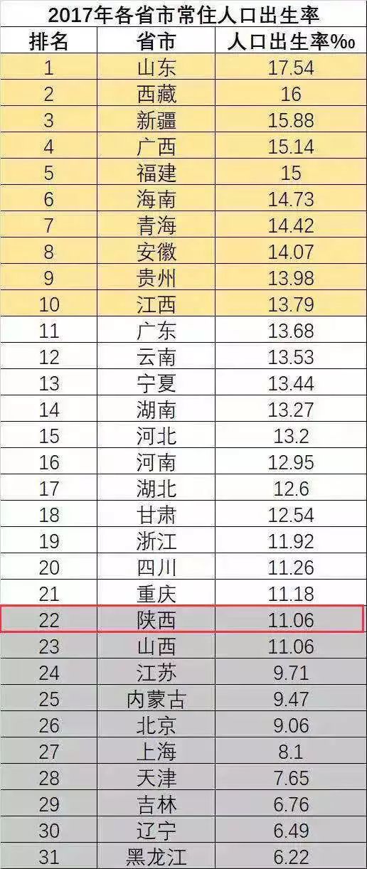 2021各省常住人口_广东各市常住人口(2)