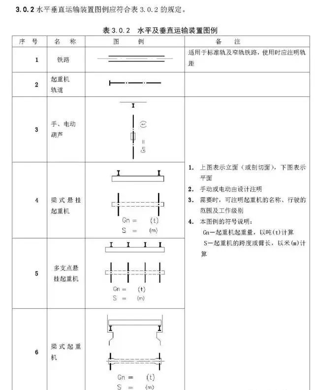 3,水平垂直运输装置图例