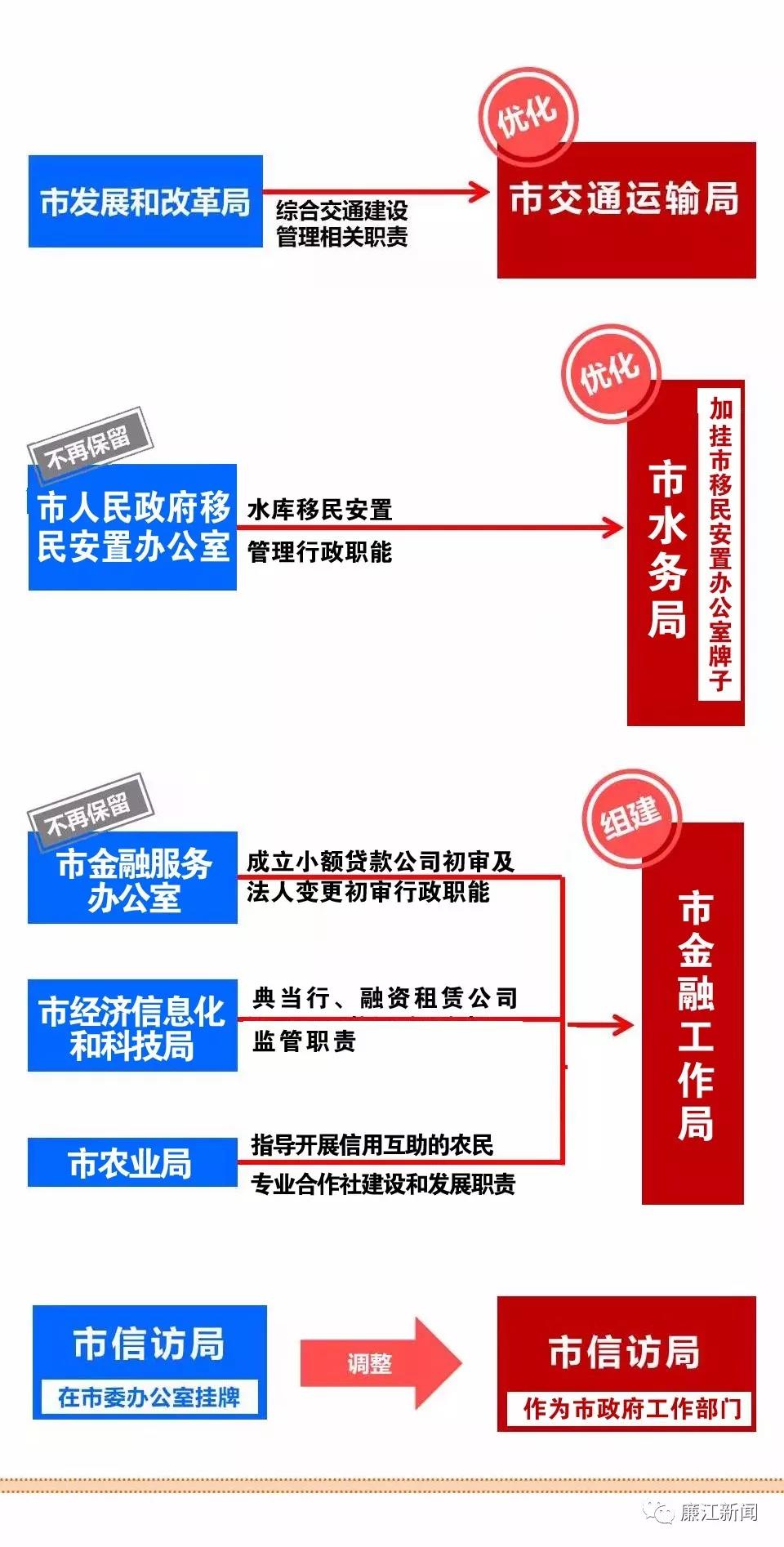 一张图读懂gdp的方法_情头合起来是一张图(3)