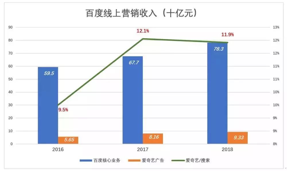 建筑业Gdp两项指标_建筑业带动GDP(3)