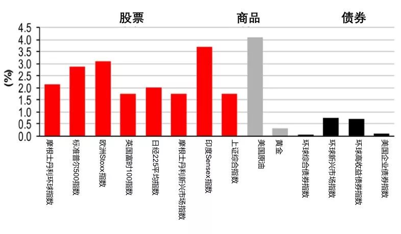 英国经济数据经济总量_英国gdp2020年总量(3)