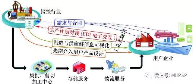 做大经济总量做优经济结构_结构素描静物(2)