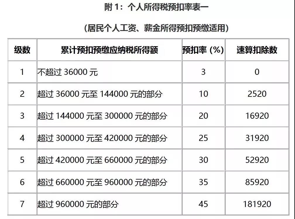 缴纳税额算入gdp吗_小规模1 2月份开具3 发票,3月份开具1 发票,季度增值税如何计算 如何申报 能否享受30万元免(2)