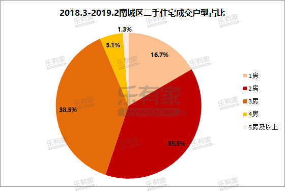 东莞各镇区gdp(2)