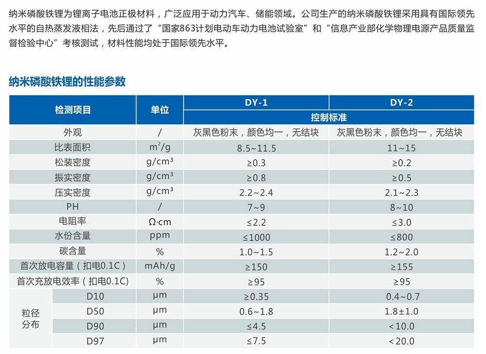 【中兴高能技术π】德方纳米lfp材料三大技术特色