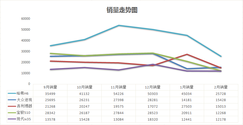 20194月suv销量排行_2月SUV销量排名：这辆车销量持续第一领跑榜单！