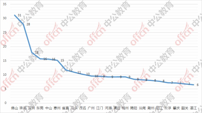 人口最多时_中等收入人口最多(2)