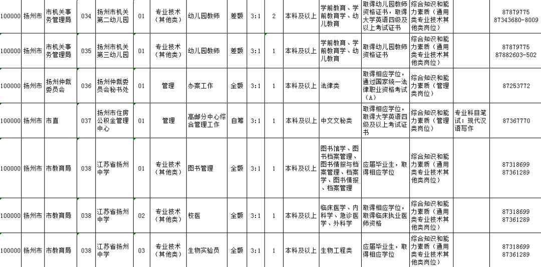 扬州2019年各县人口_扬州炒饭图片(2)