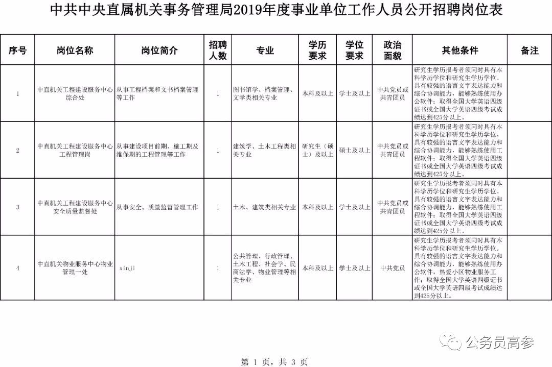 北京市高学历人口占比最高_北京市地图(2)