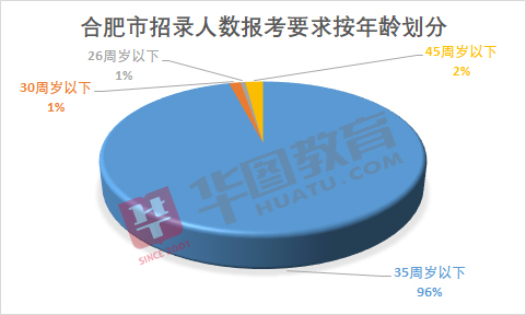 安徽省合肥市2019年总人口数_安徽省合肥市图片