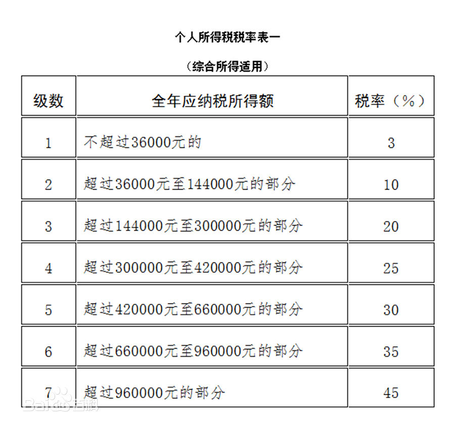 个人工作室要交税吗