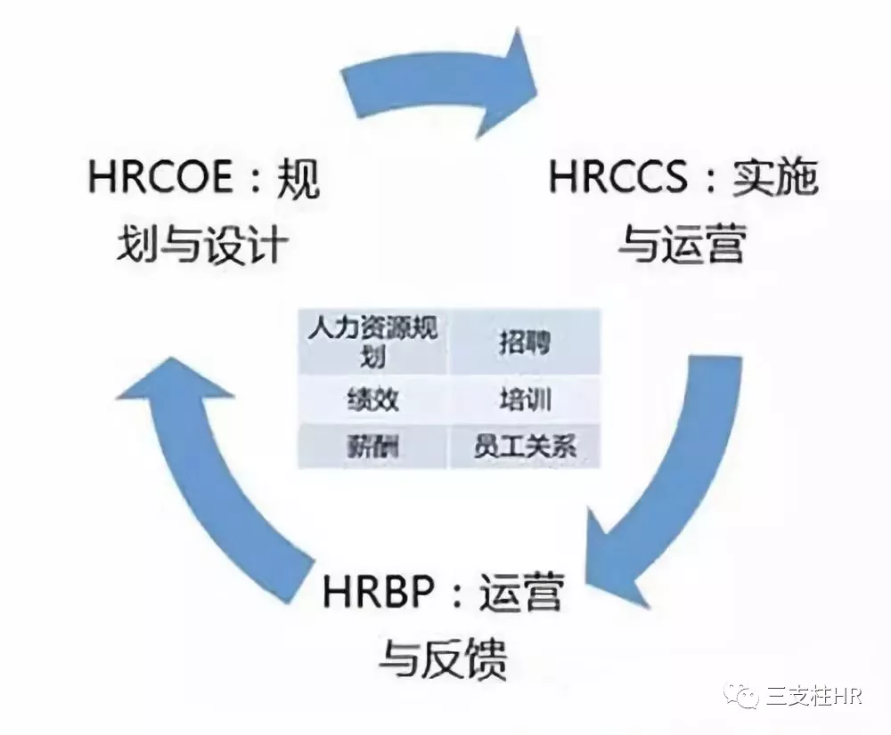 hr培訓機構_培訓機構hr主要的工作內容_培訓機構hr問題