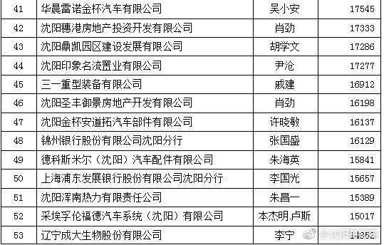 沈阳军工企业不计入gdp吗_中美欧军工行业对比(2)