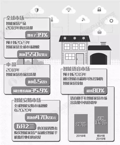 人口统计音频_中国最新人口数据统计(3)