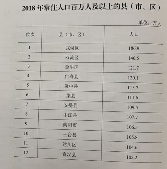 四川省人口数_2010 2018年四川省人口数量 城乡人口结构及城镇化率统计(2)