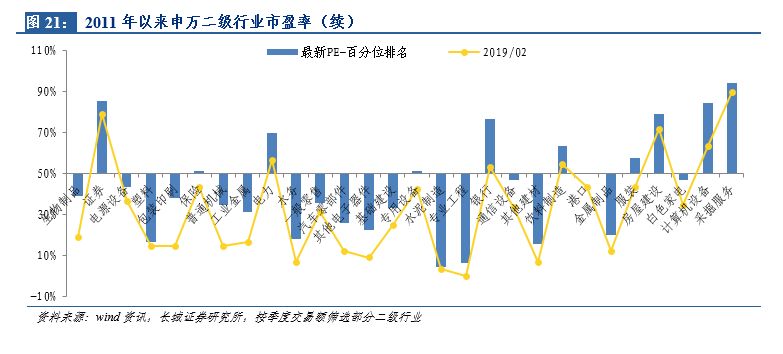 用gdp作为风险溢价_如何获取宏观经济中的风险溢价(3)