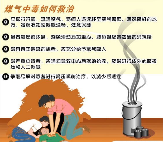 百科 煤气中毒(一氧化碳)中毒的预防与救治