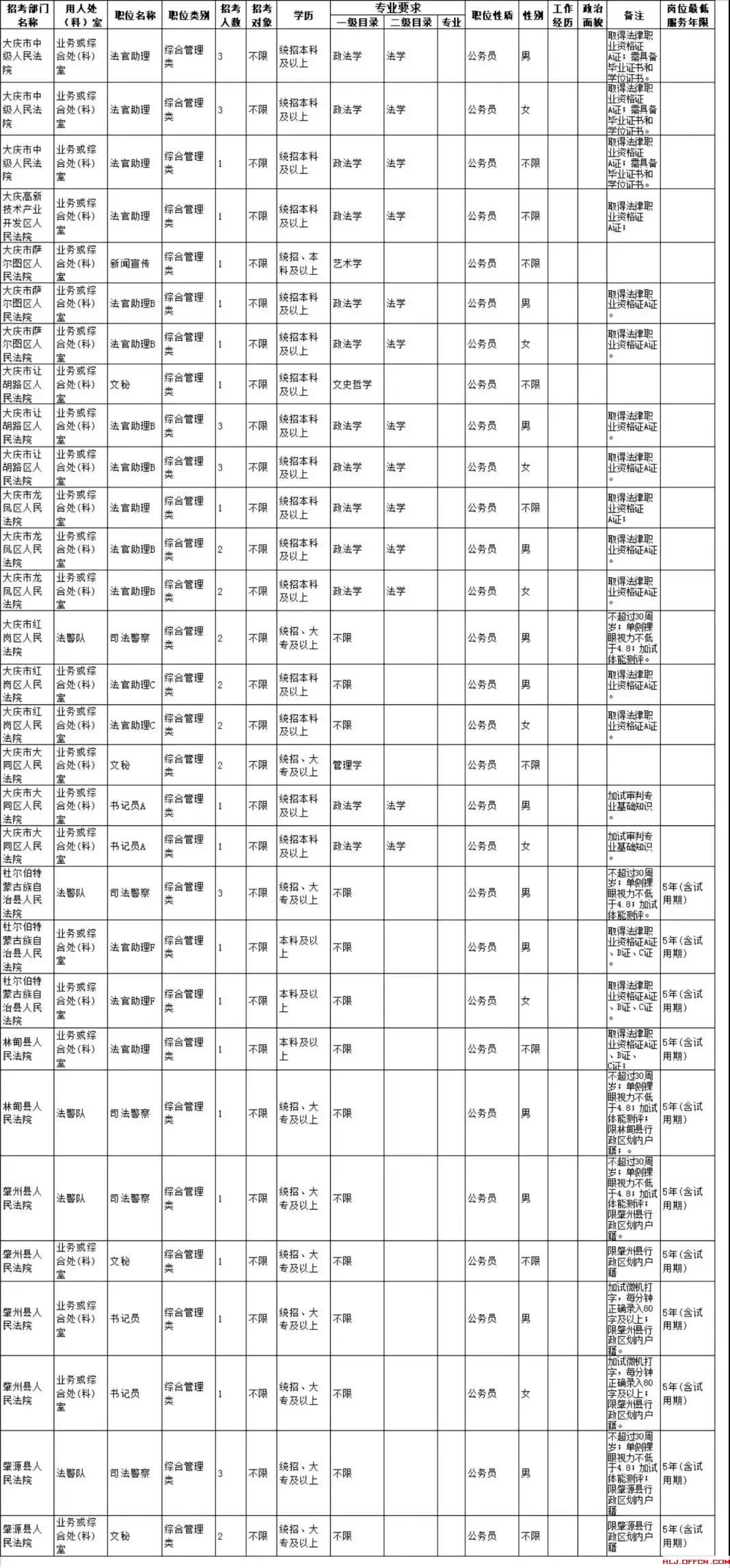 大庆现有多少人口2017_大庆油田