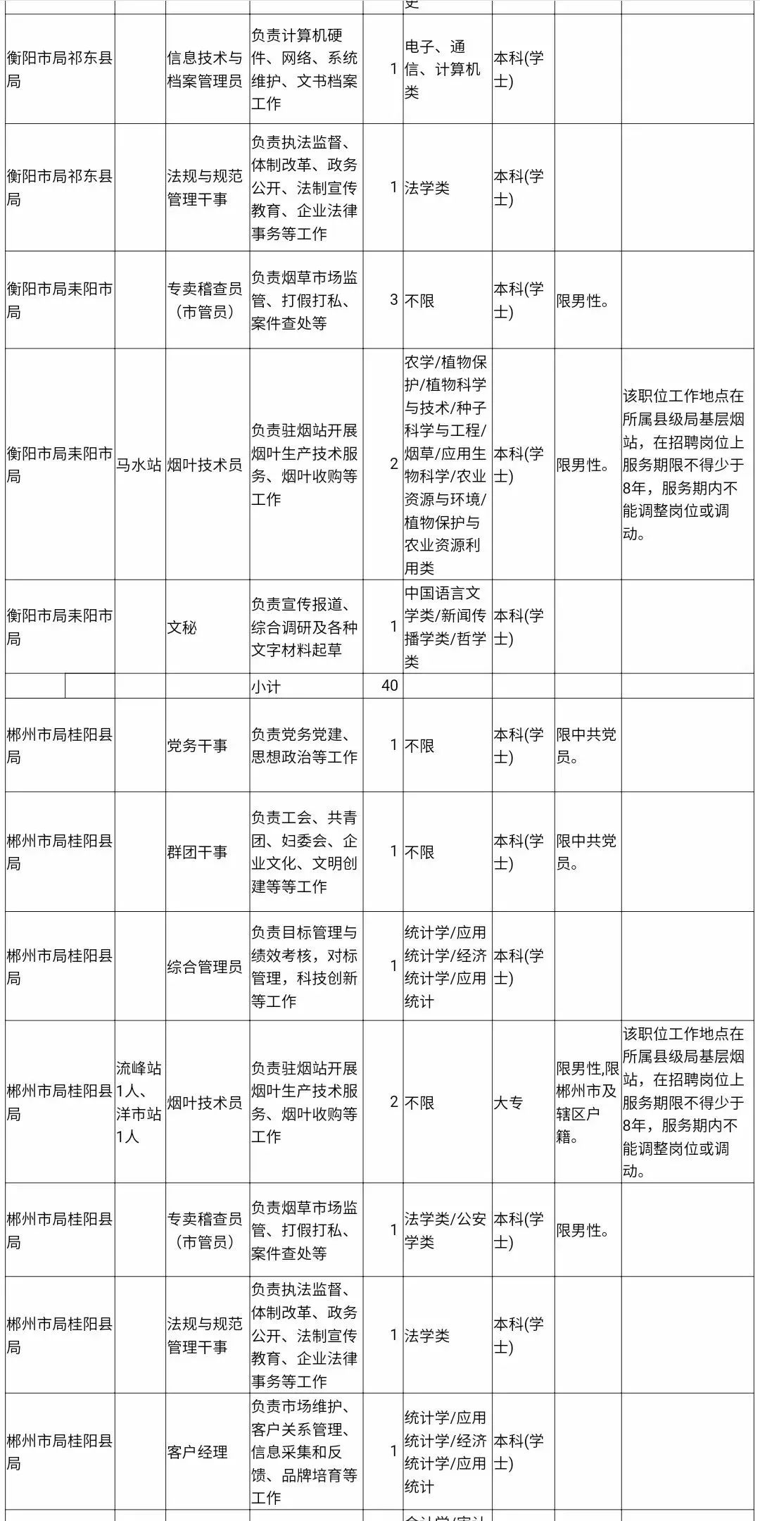 衡阳人口2019_衡阳人口分布图(2)