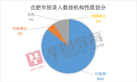 大学生占人口比例排名_世界人口排名(3)