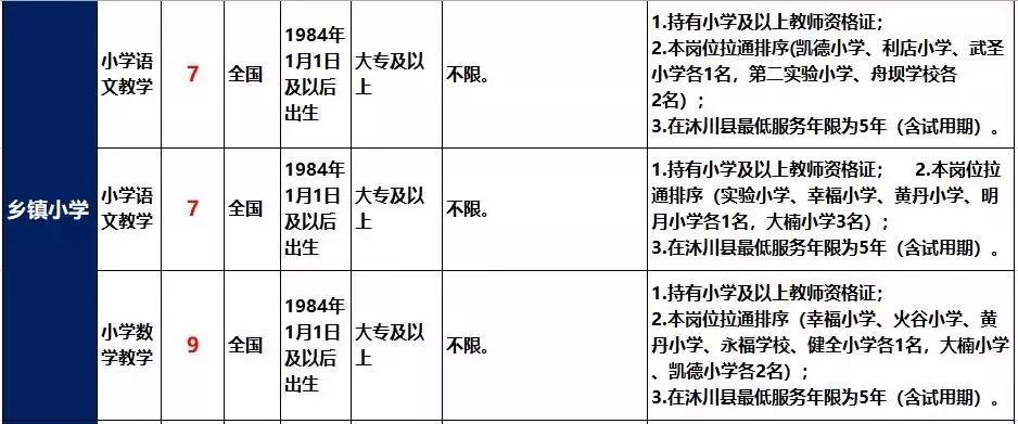 峨边县人口_五年来最冷元旦恐怕要来了 强冷空气坐镇,成都今天没有雪,只有冷(3)