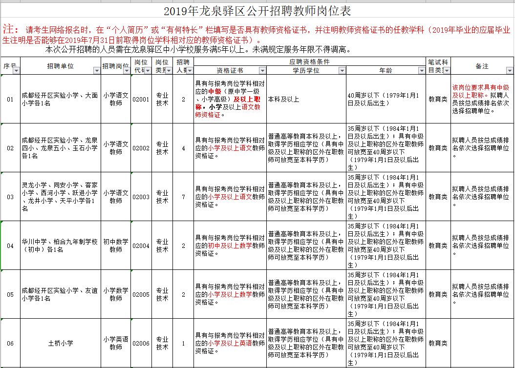 报名丨快看!成都市公开招聘1271名教师,