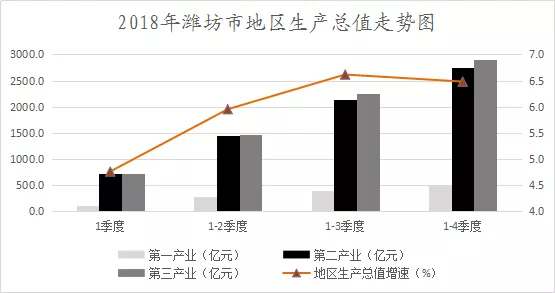 安丘gdp_山东一季度GDP大比拼,看看咱安丘排第几(2)