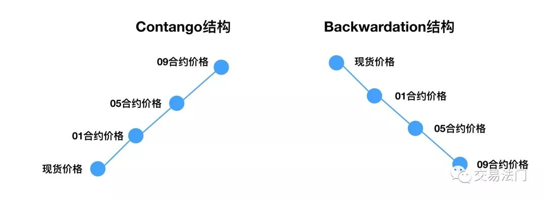 9月私募信心指数上涨"金九银十"会不会来?