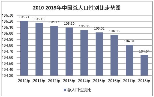 日常人口数_人口老龄化