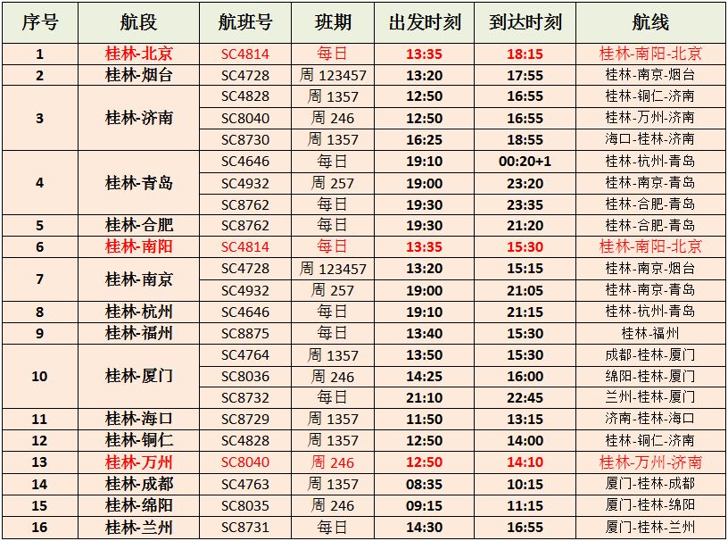 附山东航空桂林出港航班时刻表