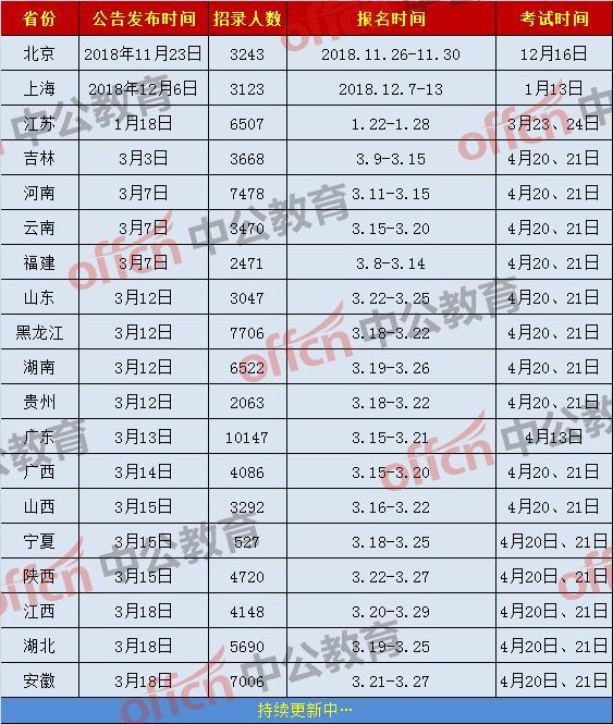 截止2019年全国人口普查第几次了_人口普查(3)